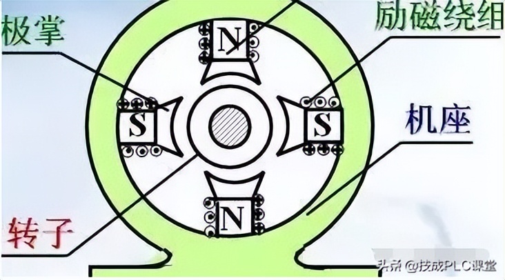 电动机的工作原理 电机控制器的工作原理