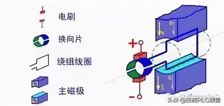 电动机的工作原理 电机控制器的工作原理