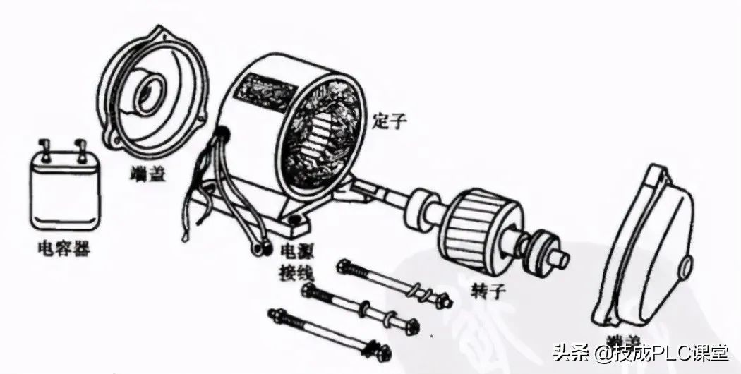 电动机的工作原理 电机控制器的工作原理