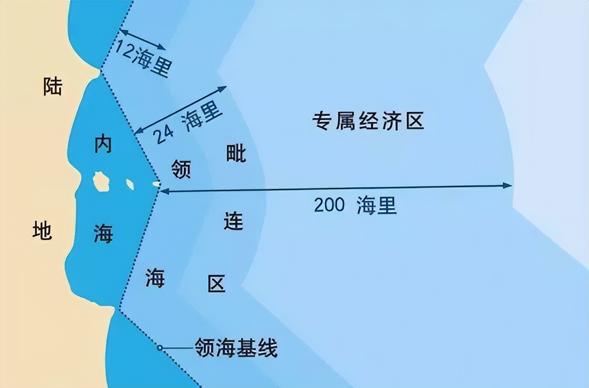 1海里等于多少公里 100海里船要开多久