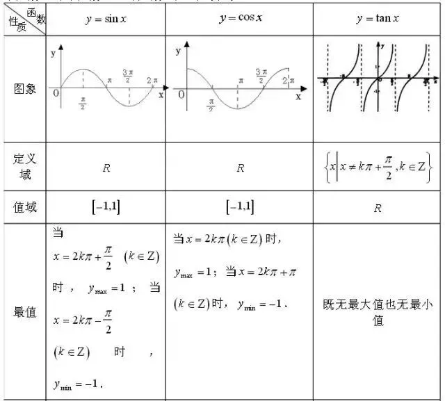 sin90度等于多少 sin90度等于多少公式