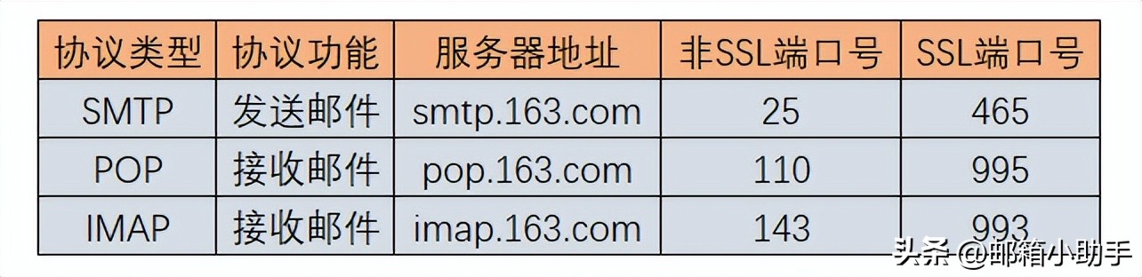 网易邮箱163登录入口 网易邮箱163@com登录