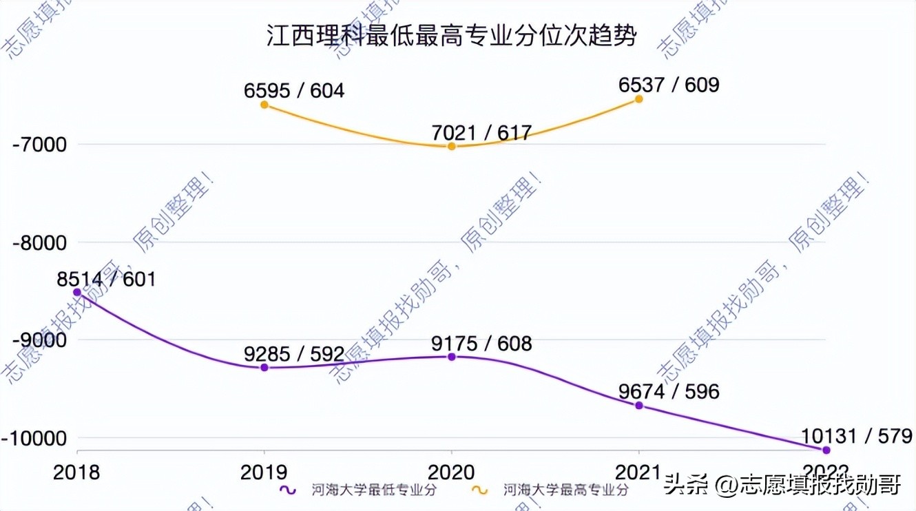 河海大学是985还是211 千万不要报考河海大学