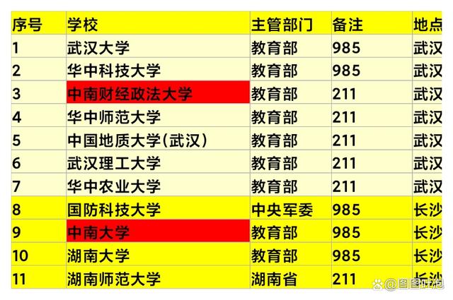 中南财经政法大学是985还是211 彭博财经中文官网