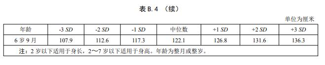 1一15岁身高体重对照表2021 1一15岁体重表图