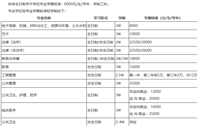 广东大学排行榜 广东省大学15强