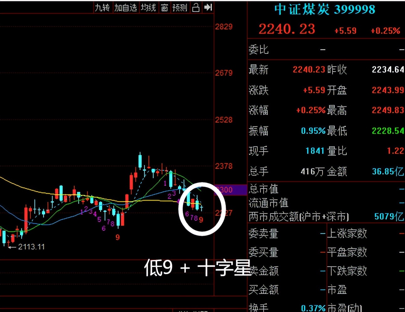 煤炭价格行情最新价格 煤炭期货今日价格