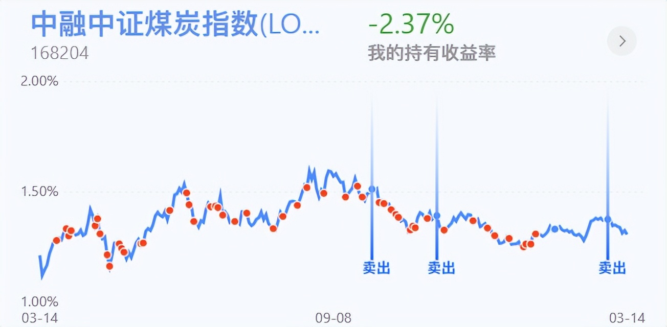 煤炭价格行情最新价格 煤炭期货今日价格