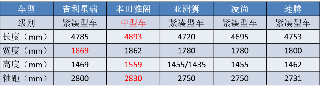 15万左右买什么车好 东风日产10万左右的车