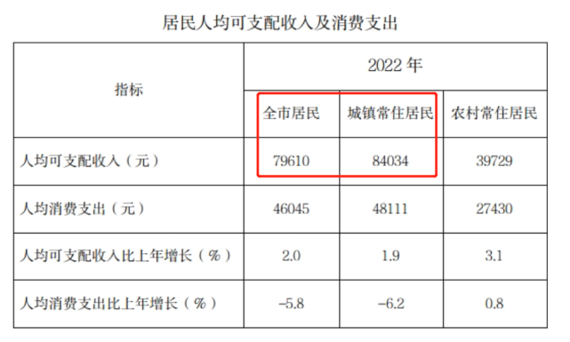 上海人口总数2023 2023年人口普查结果