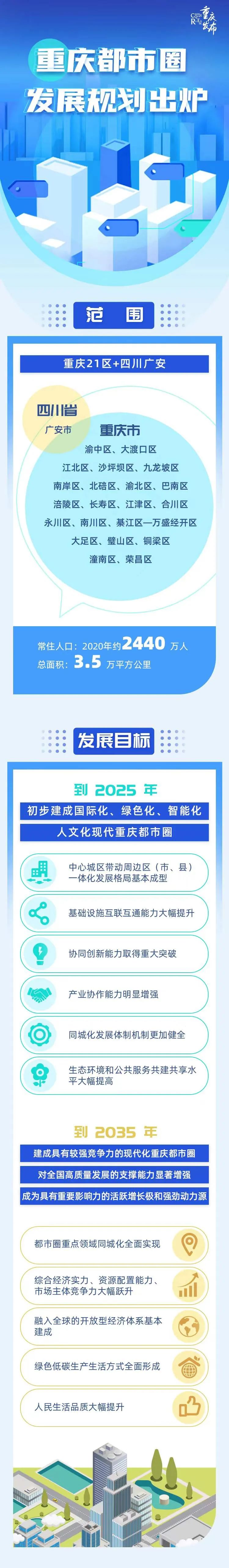 重庆是哪个省的 重庆现在属于哪个省