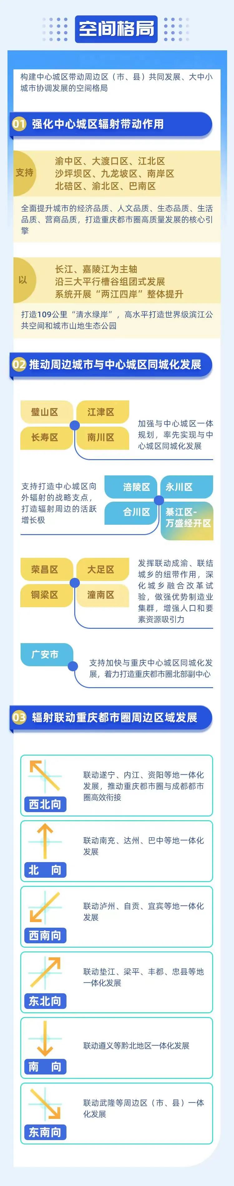 重庆是哪个省的 重庆现在属于哪个省