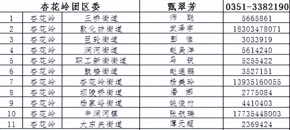 团员什么时候自动退 团关系可以不要了吗