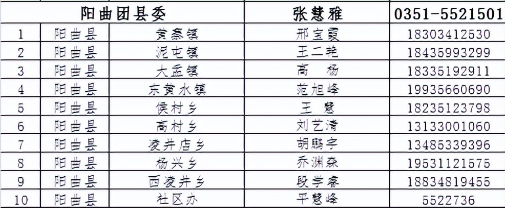 团员什么时候自动退 团关系可以不要了吗