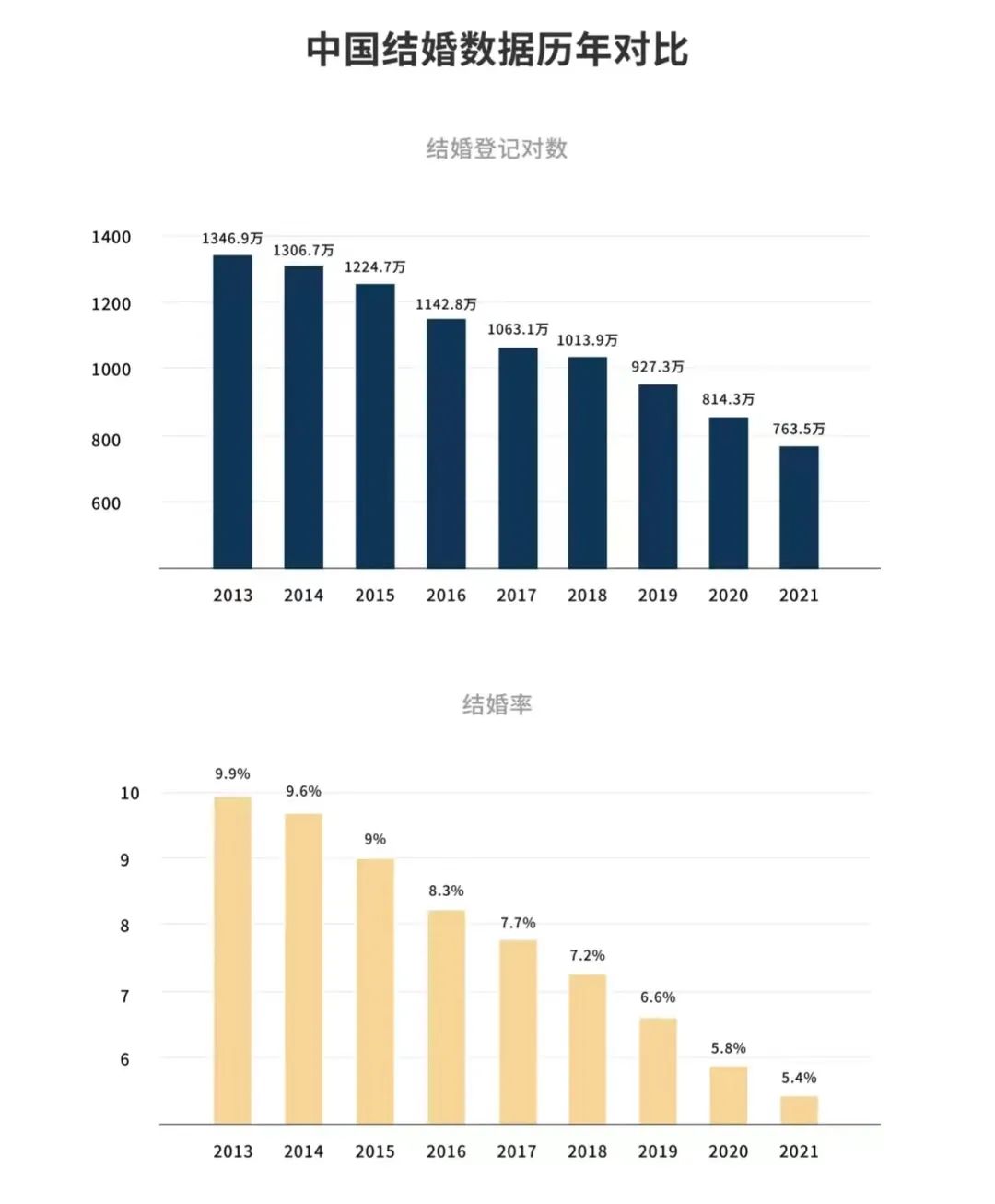 微信昵称女生简短好听 高雅有意境的昵称