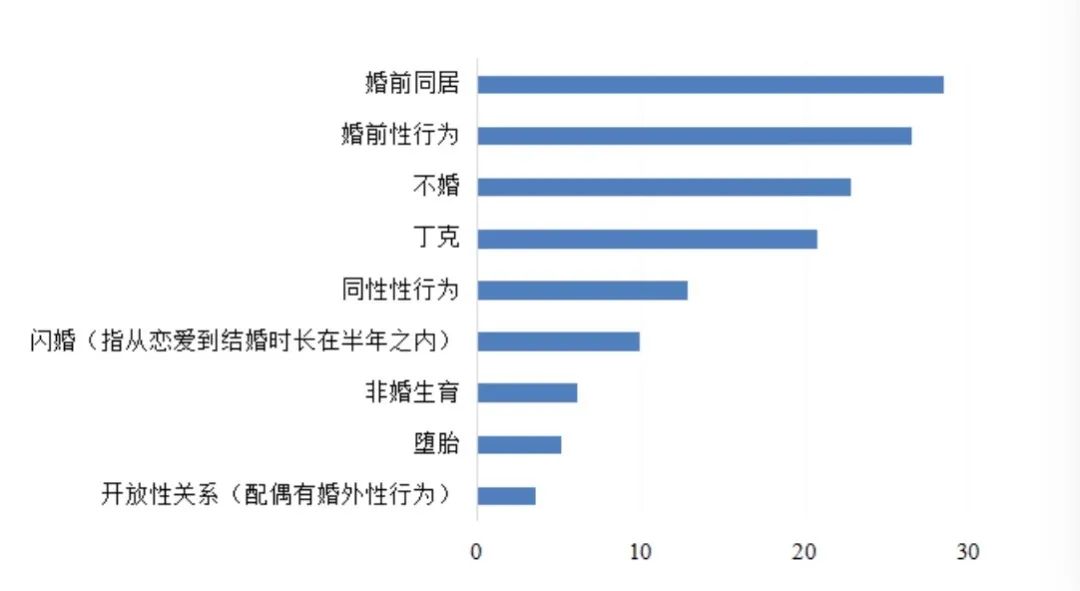 微信昵称女生简短好听 高雅有意境的昵称