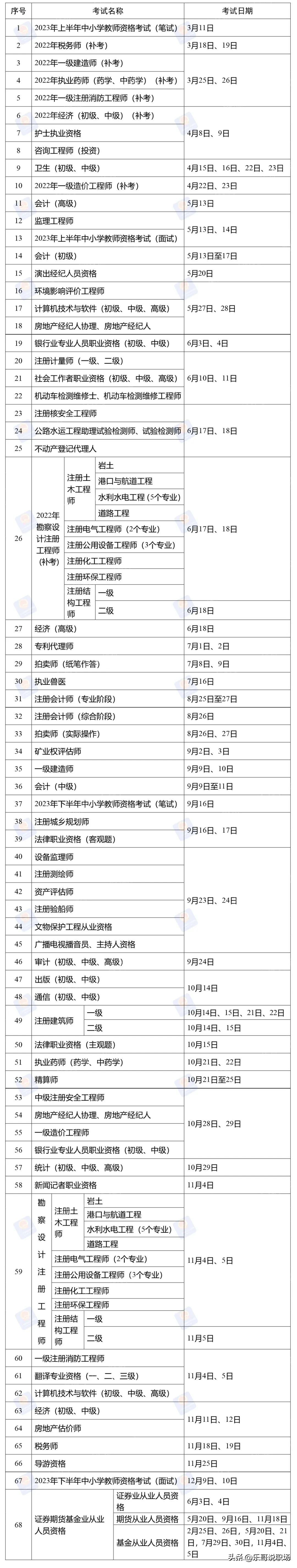 中国十大含金量证书 六种含金量高的证书