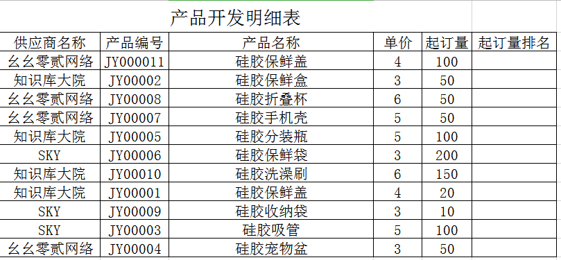 rank函数怎么用 excel利用rank排名次