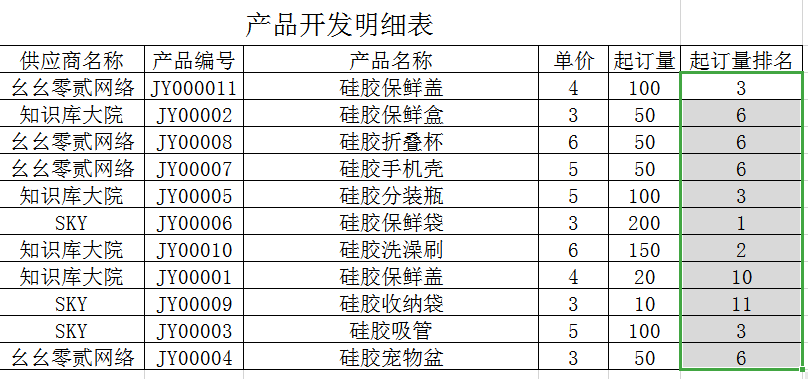 rank函数怎么用 excel利用rank排名次