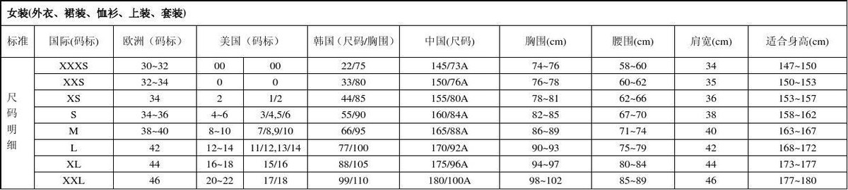 尺码对照表 女士罩杯尺寸对照表