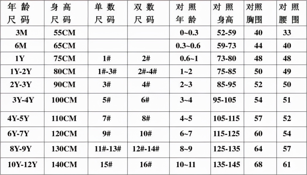 尺码对照表 女士罩杯尺寸对照表