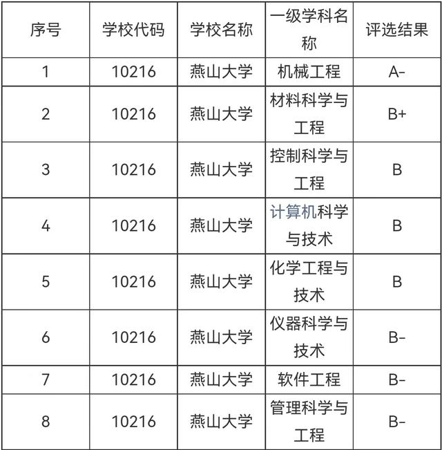 河北省大学排名 河北最好的十所大学