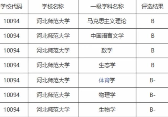 河北省大学排名 河北最好的十所大学