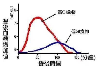 gl是什么意思 