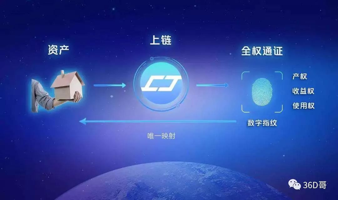 token是什么意思 token登录什么意思