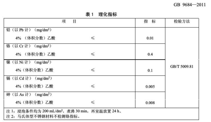 不锈钢316好还是304好 不锈钢锅304好还是316