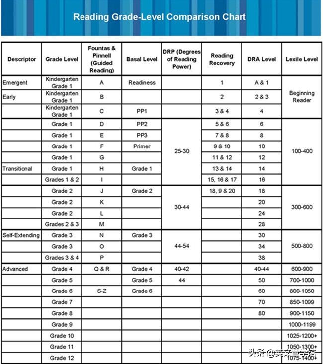 level是什么意思 后室level隐藏层级