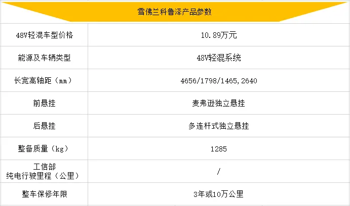 油电混合车10万左右车型推荐 广汽本田10-15万左右