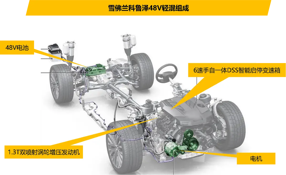 油电混合车10万左右车型推荐 广汽本田10-15万左右