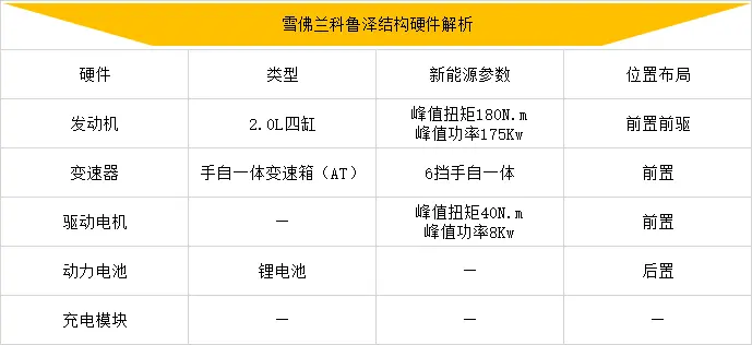 油电混合车10万左右车型推荐 广汽本田10-15万左右