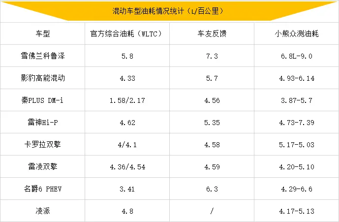 油电混合车10万左右车型推荐 广汽本田10-15万左右