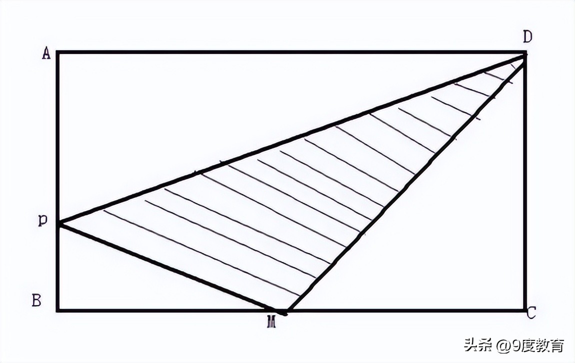正方形的体积公式 小学生面积公式表