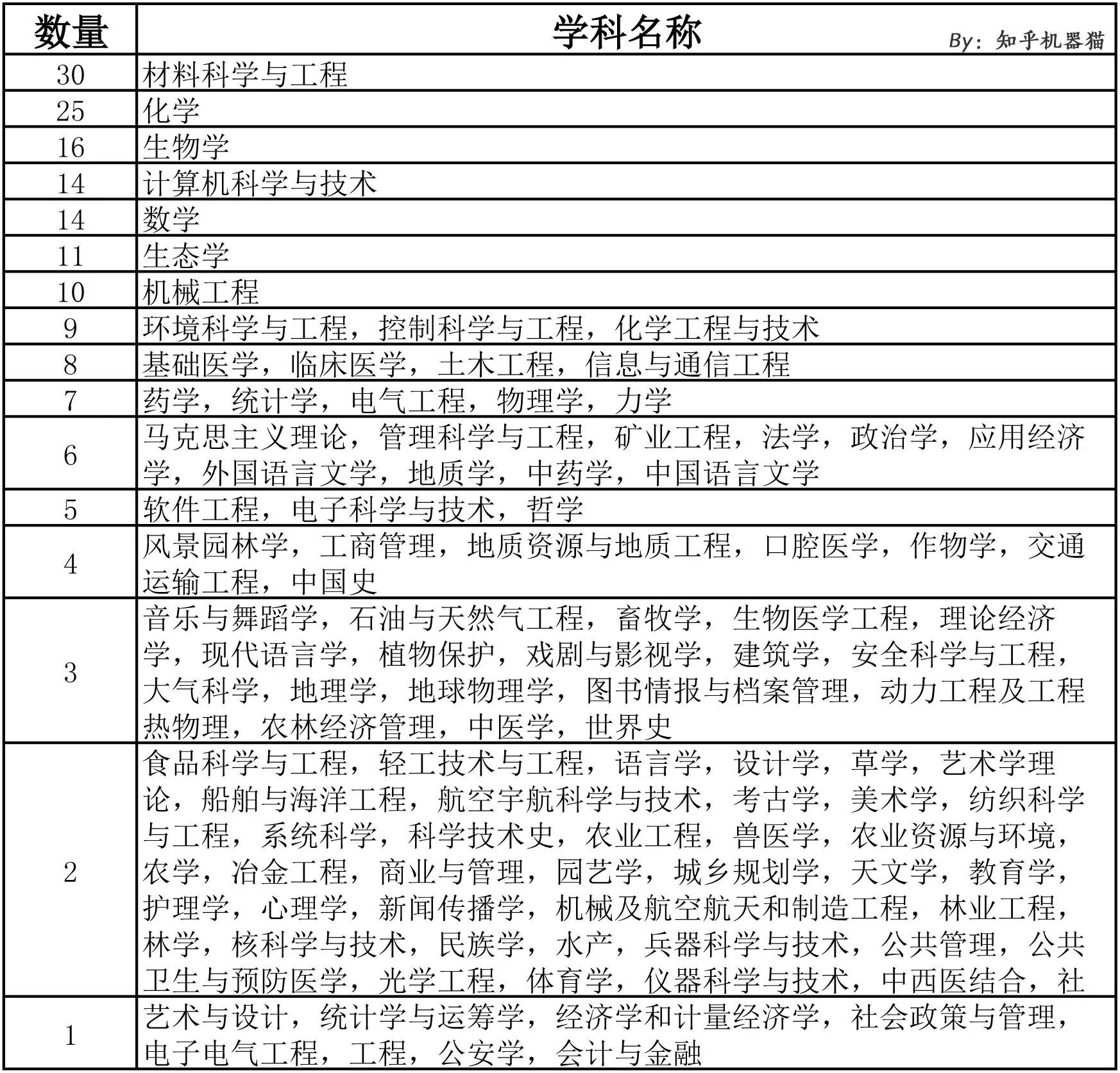 上海理工大学是985还是211 张雪峰评价上海理工