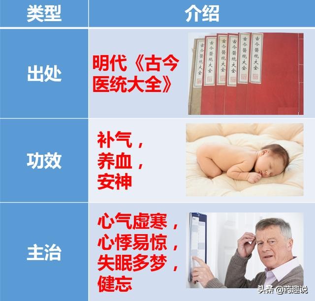 柏子养心丸 参松养心胶囊功效