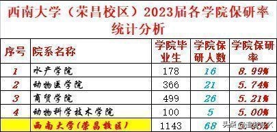 西南大学荣昌校区 西南大学荣昌校区分数线