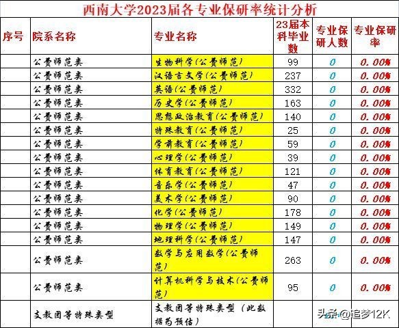 西南大学荣昌校区 西南大学荣昌校区分数线