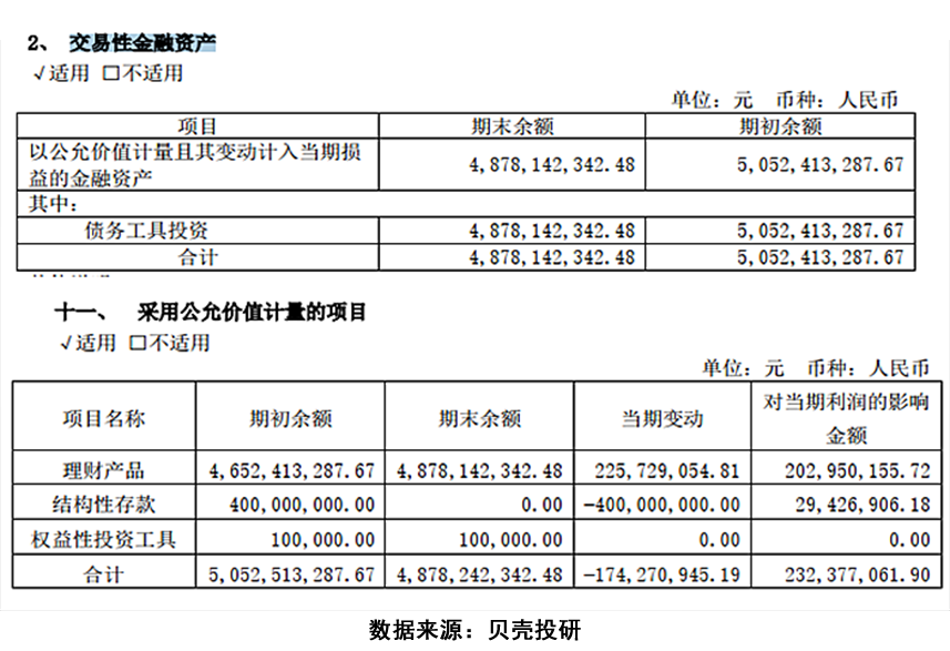 交易性金融资产 