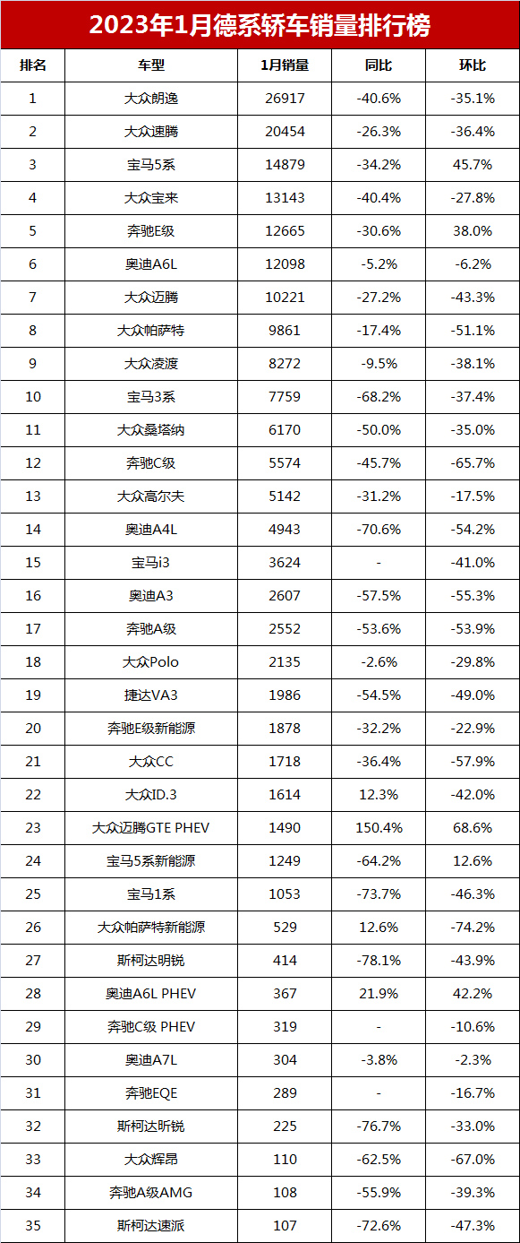 德系车都有哪些品牌 德系车十大排名