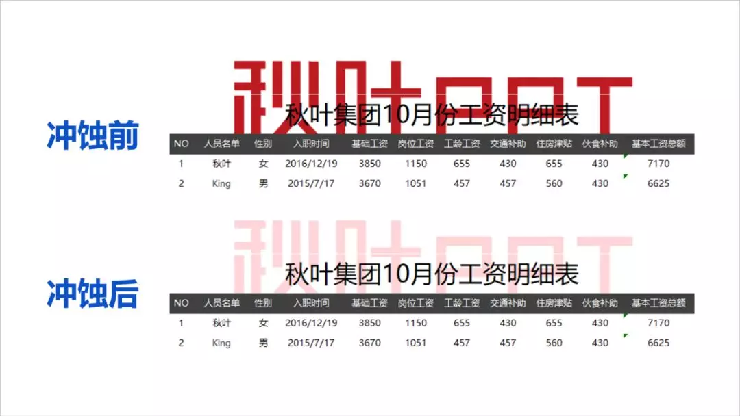 页眉页脚怎么设置 页脚怎么设置连续页码