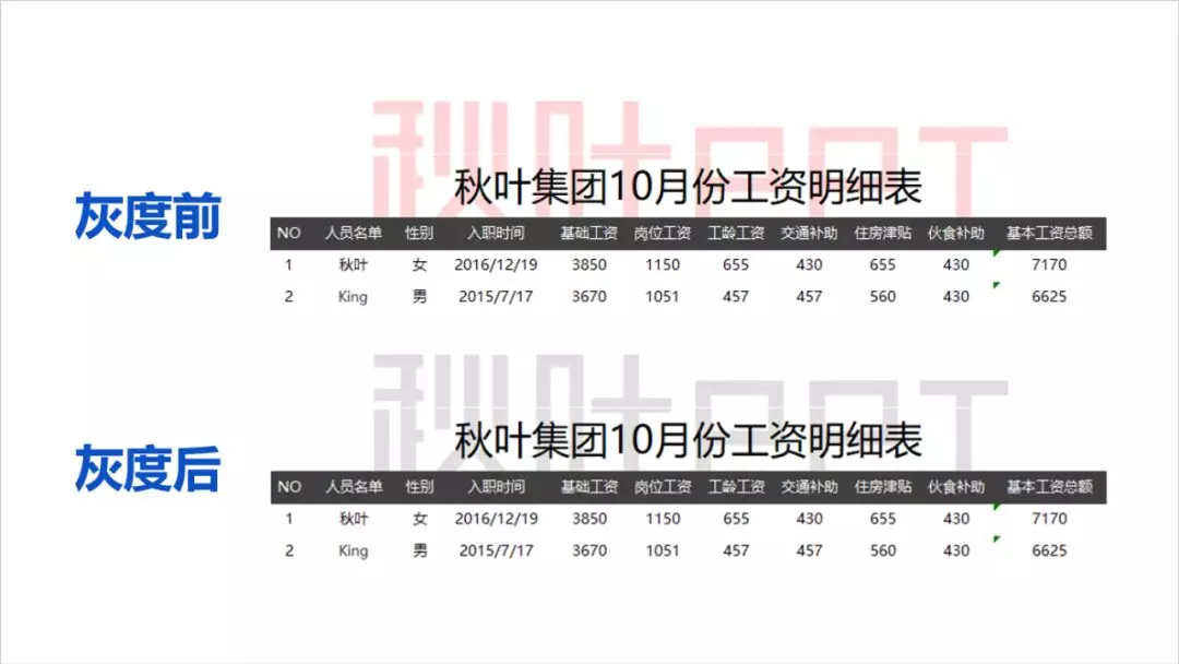 页眉页脚怎么设置 页脚怎么设置连续页码