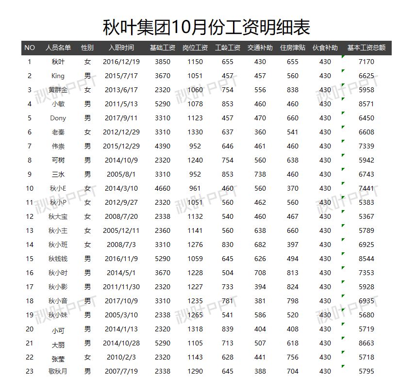 页眉页脚怎么设置 页脚怎么设置连续页码