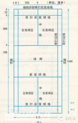 羽毛球规则 羽毛球单打界限