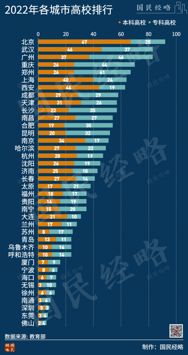 武汉的大学排名 武汉一类大学排行榜