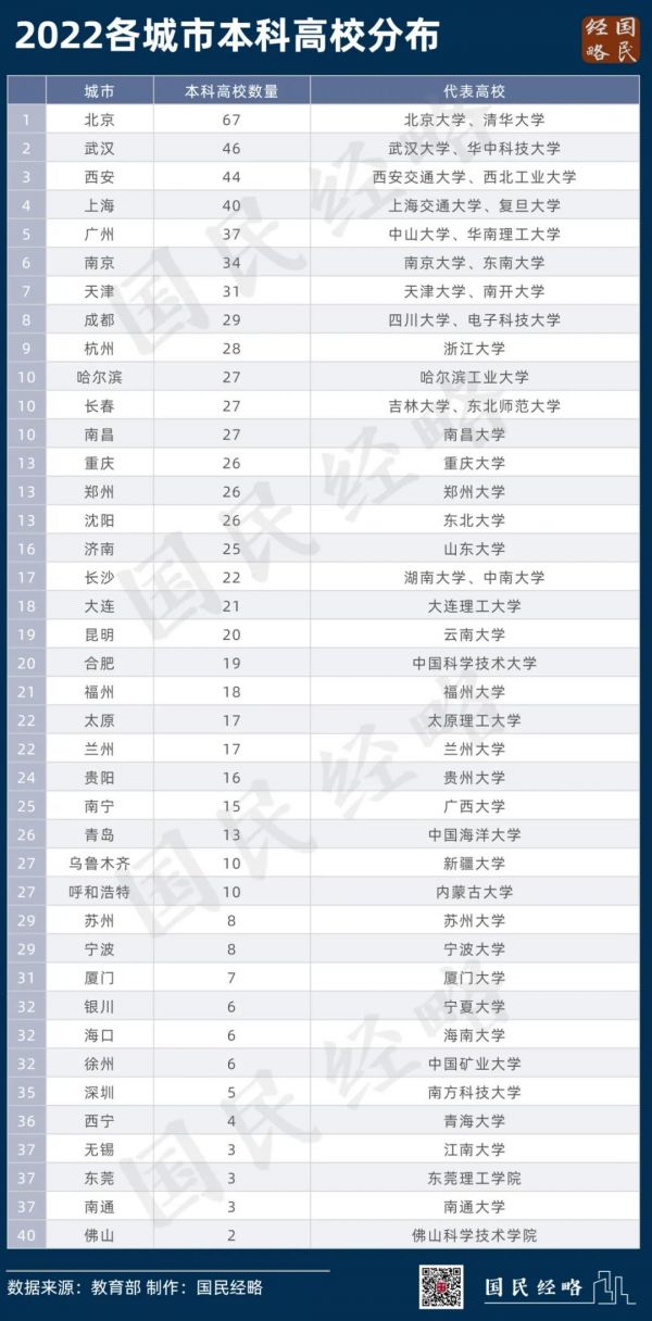 武汉的大学排名 武汉一类大学排行榜