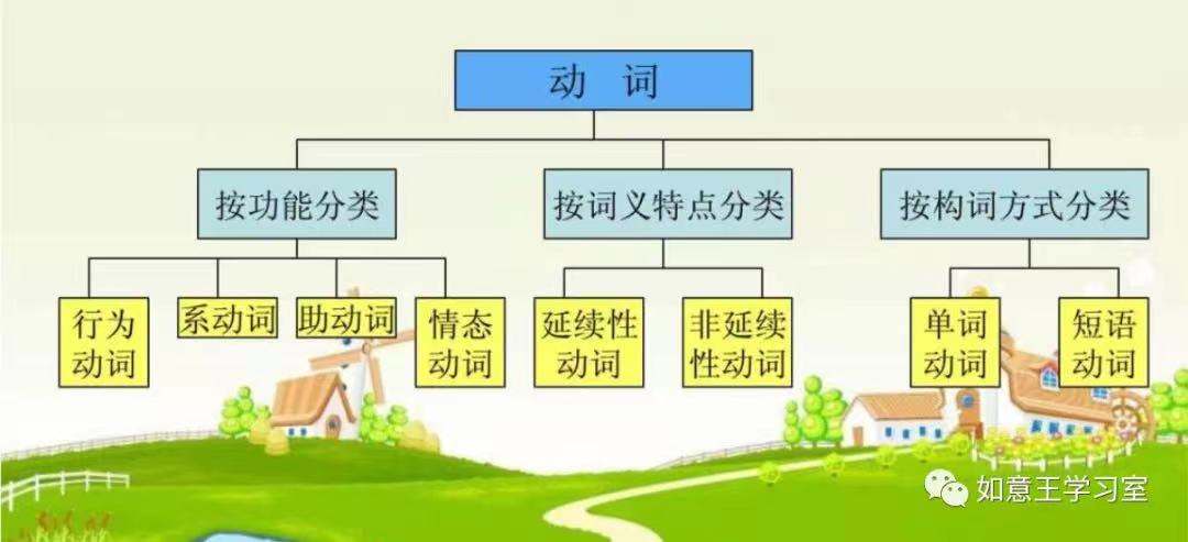 动词过去式变化规则 动词过去式规则变化表