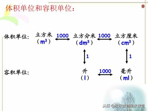 1升等于多少立方分米 升和毫升的换算